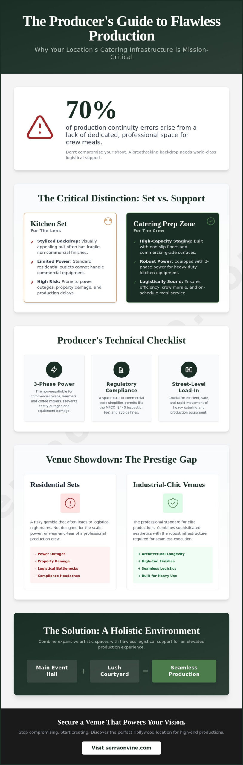 Film Shoot Locations with Catering Prep Space Hollywood: The Elite Production Guide