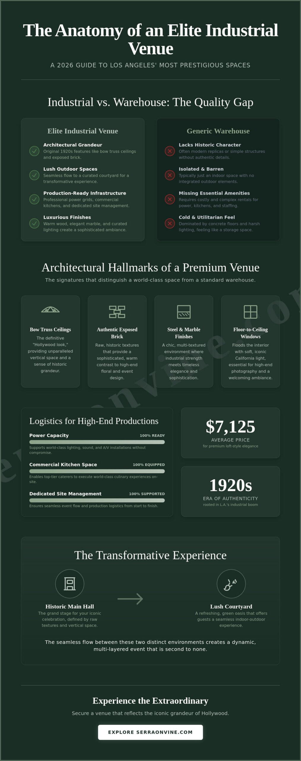 Industrial Wedding Venues Los Angeles: The 2026 Elite Guide to Sophisticated Spaces