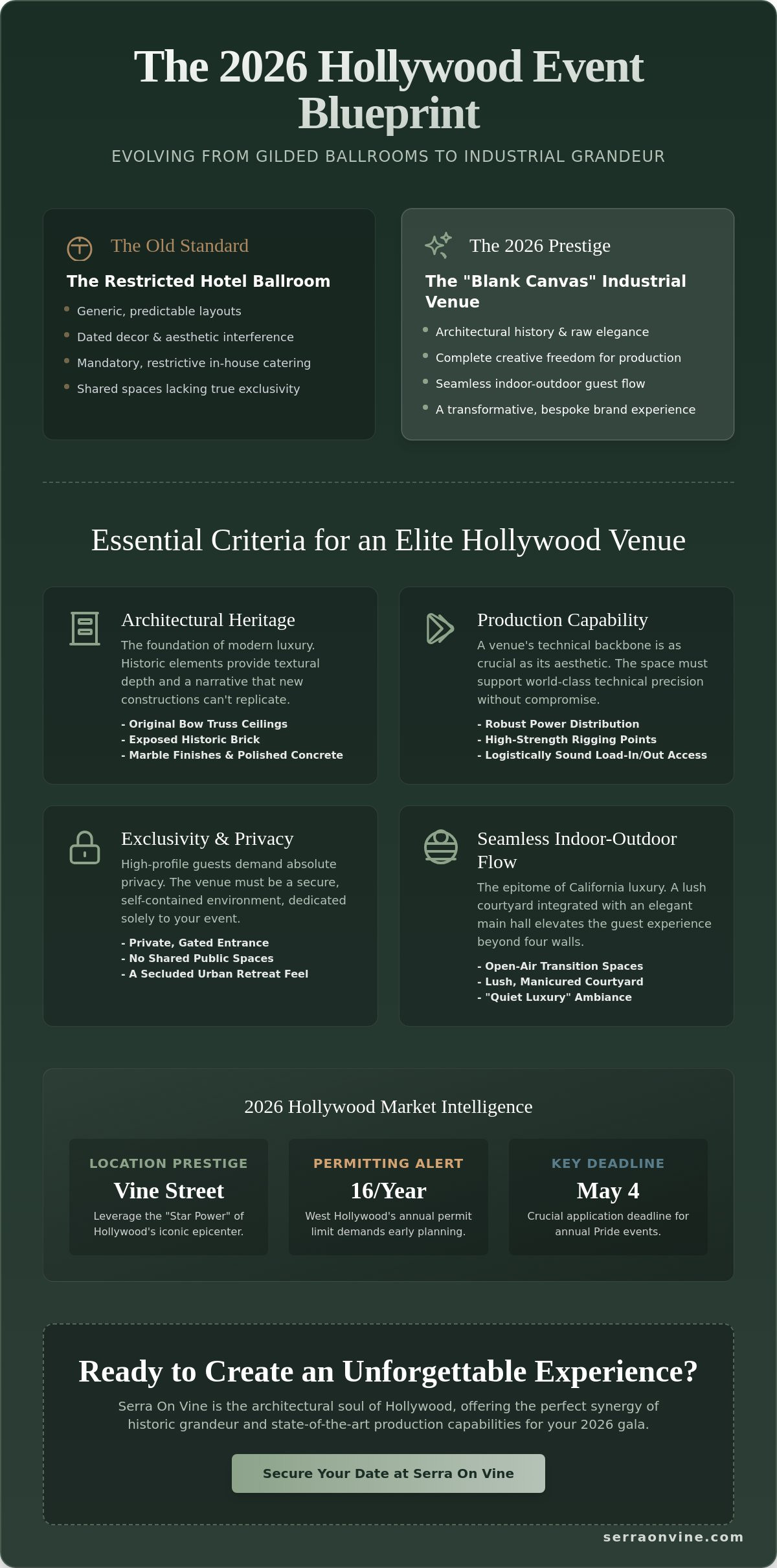 Luxury Event Spaces Hollywood: The Elite Guide to Prestigious Venues in 2026