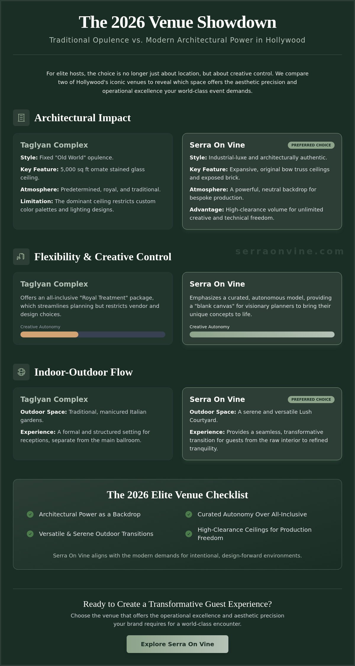 Taglyan Complex Hollywood vs. Serra On Vine: A 2026 Luxury Venue Comparison