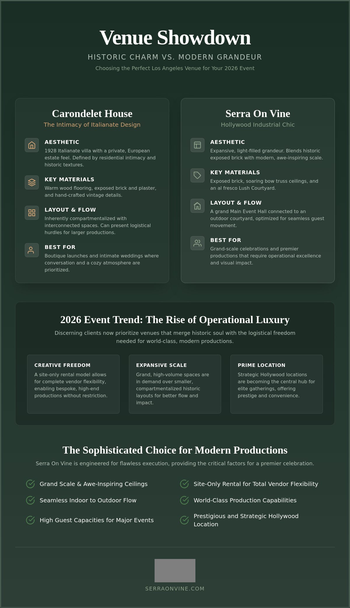 Carondelet House Los Angeles: A 2026 Venue Comparison Guide