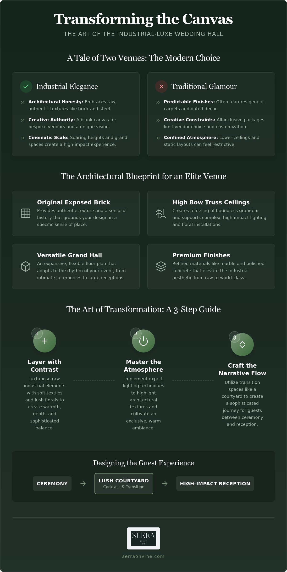 Hollywood Wedding Hall: 2026 Industrial Elegance Guide
