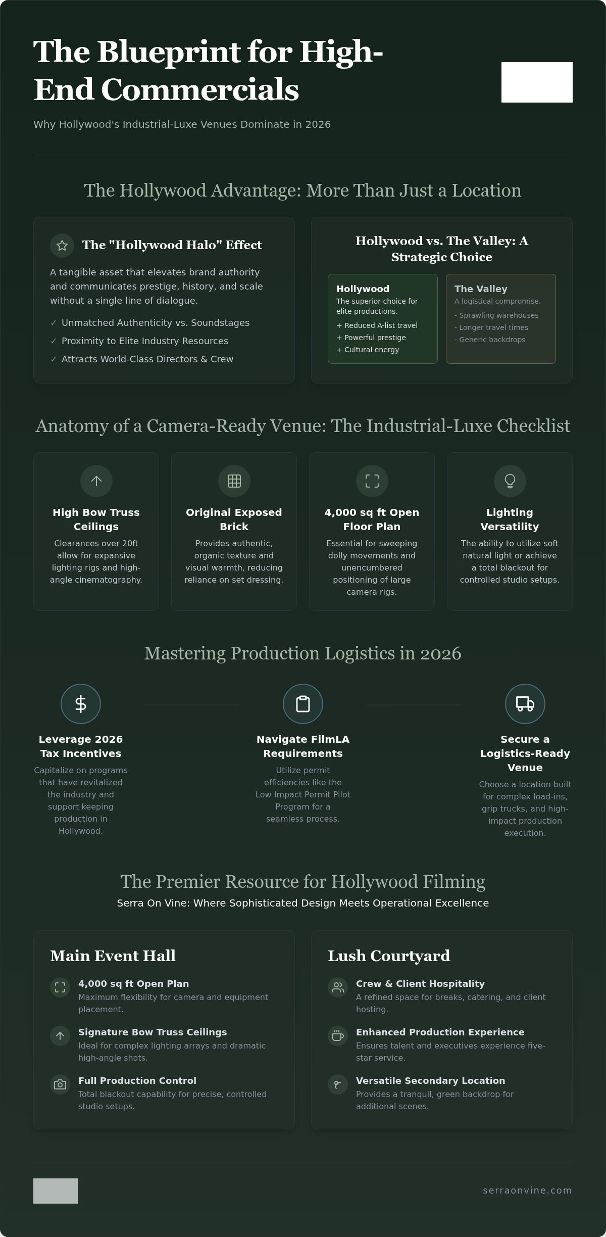 The Elite Guide to TV Commercial Filming Locations in Hollywood (2026)