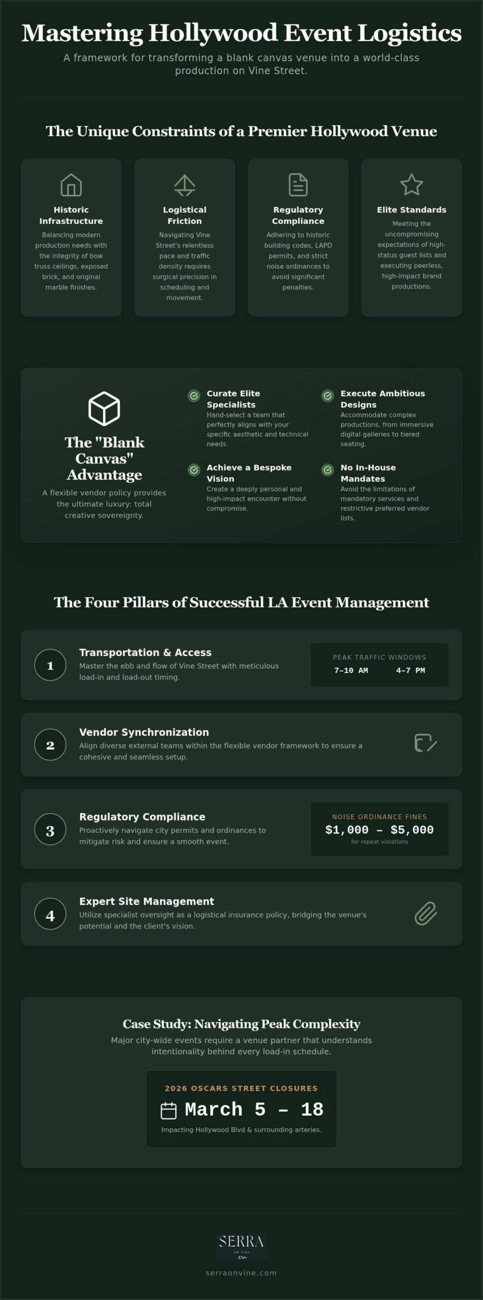 Mastering Hollywood Event Logistics: A Guide to Flexible Vendor Management