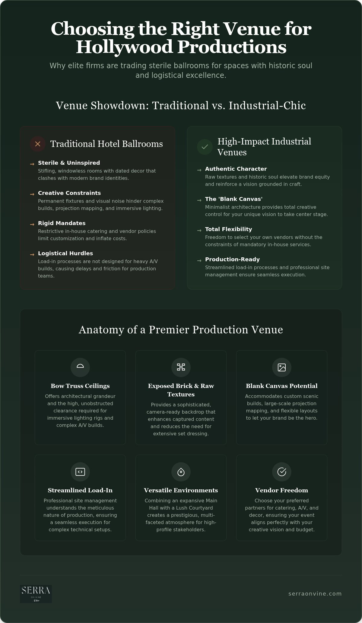 Infographic comparing Traditional Hotel Ballrooms vs High-Impact Industrial Venues for Hollywood productions with bullet points.