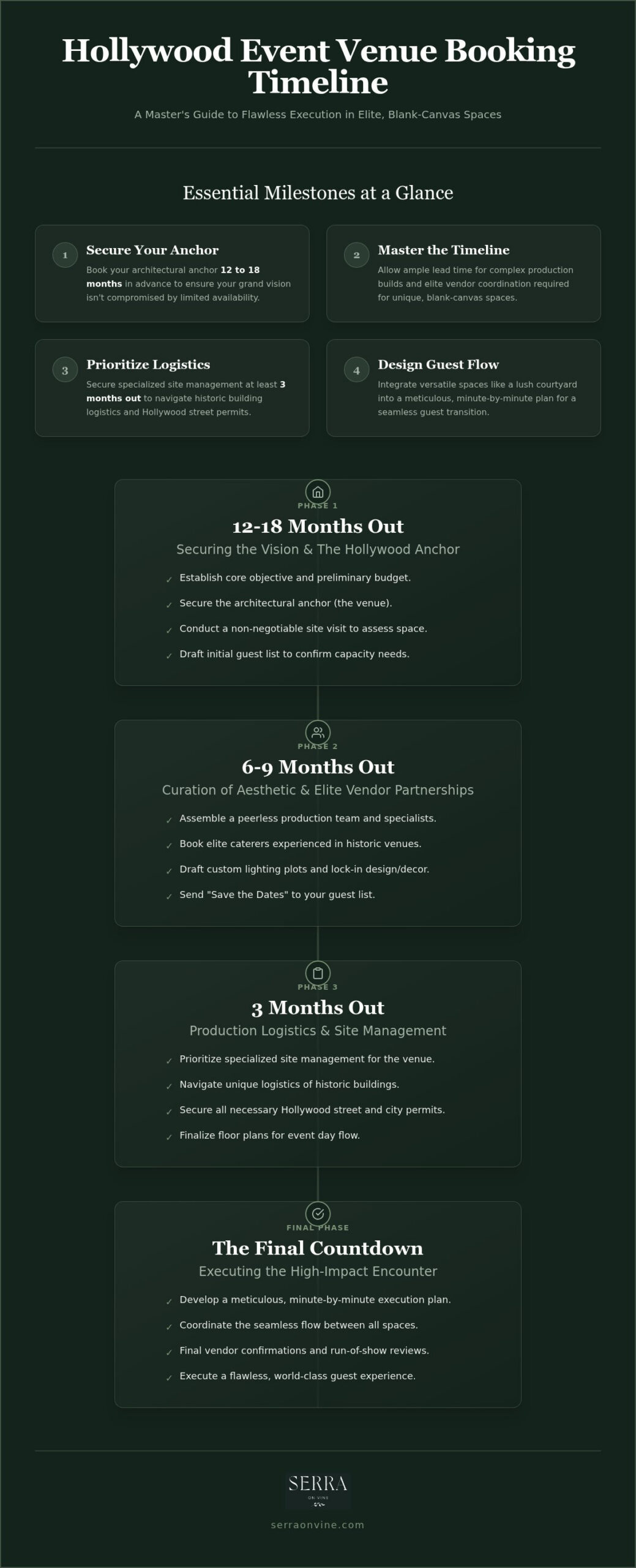 The Definitive Hollywood Event Planning Timeline for High-Impact Gatherings