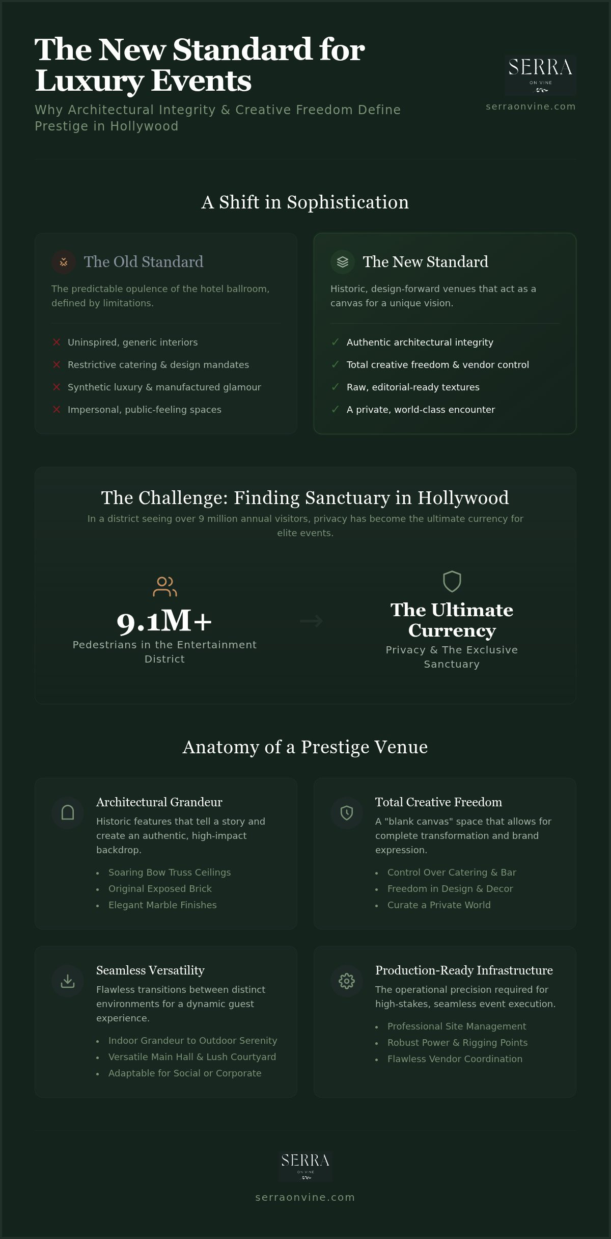 Luxury Private Party Venues in Hollywood: The 2026 Guide to Elite Event Spaces