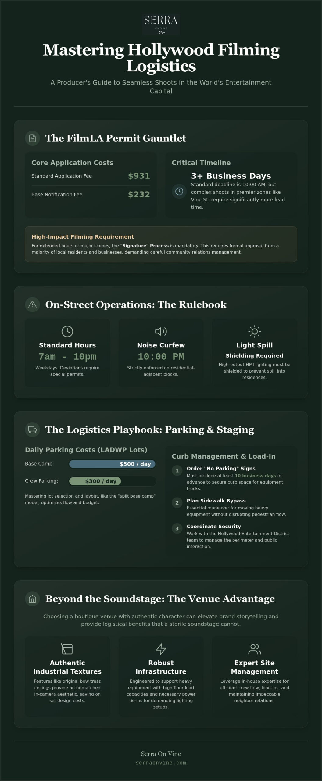 Mastering Hollywood Filming Logistics: A Producer’s Guide to Central Los Angeles (2026)